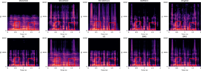 Figure 2 for DM: Dual-path Magnitude Network for General Speech Restoration