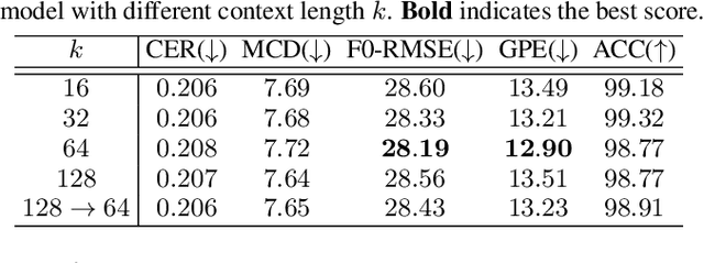 Figure 2 for Improving Speech Prosody of Audiobook Text-to-Speech Synthesis with Acoustic and Textual Contexts