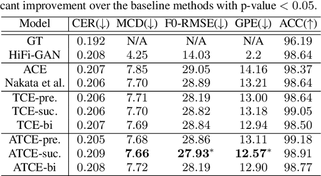 Figure 4 for Improving Speech Prosody of Audiobook Text-to-Speech Synthesis with Acoustic and Textual Contexts