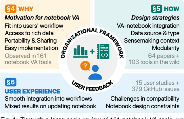 Figure 1 for SuperNOVA: Design Strategies and Opportunities for Interactive Visualization in Computational Notebooks