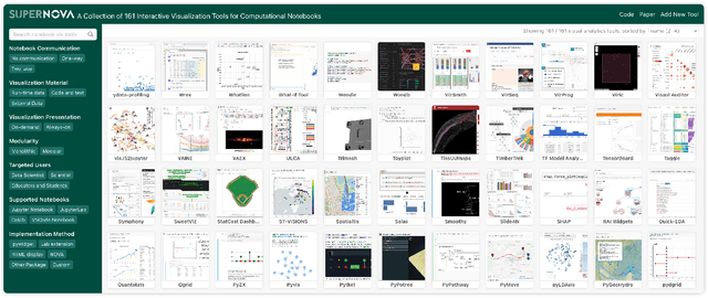 Figure 3 for SuperNOVA: Design Strategies and Opportunities for Interactive Visualization in Computational Notebooks