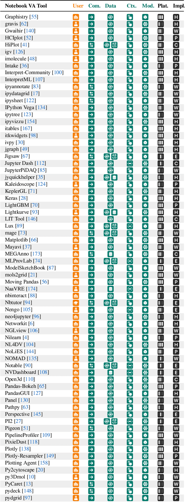 Figure 2 for SuperNOVA: Design Strategies and Opportunities for Interactive Visualization in Computational Notebooks