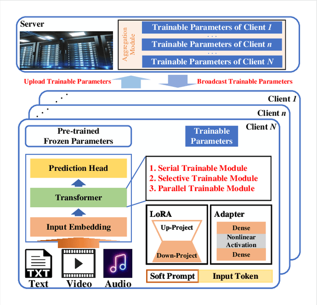 Figure 1 for Fine-Tuning and Deploying Large Language Models Over Edges: Issues and Approaches