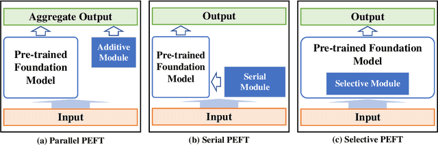 Figure 2 for Fine-Tuning and Deploying Large Language Models Over Edges: Issues and Approaches