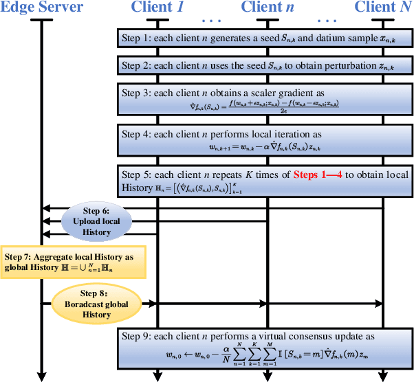 Figure 3 for Fine-Tuning and Deploying Large Language Models Over Edges: Issues and Approaches