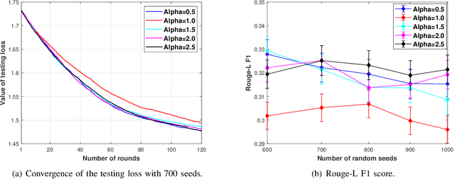 Figure 4 for Fine-Tuning and Deploying Large Language Models Over Edges: Issues and Approaches