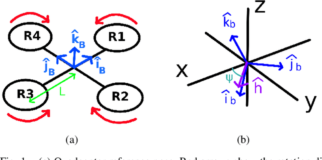 Figure 1 for Quadcopter Tracking Using Euler-Angle-Free Flatness-Based Control
