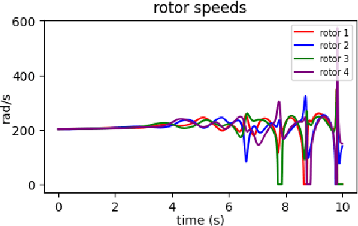 Figure 3 for Quadcopter Tracking Using Euler-Angle-Free Flatness-Based Control