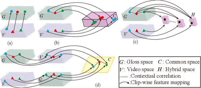 Figure 1 for Conditional Diffusion Feature Refinement for Continuous Sign Language Recognition