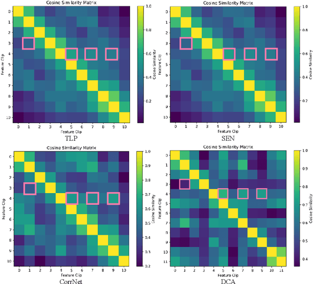 Figure 3 for Conditional Diffusion Feature Refinement for Continuous Sign Language Recognition