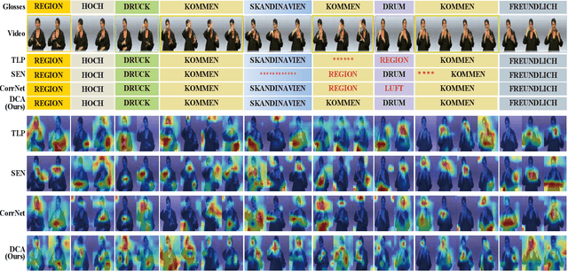 Figure 4 for Conditional Diffusion Feature Refinement for Continuous Sign Language Recognition