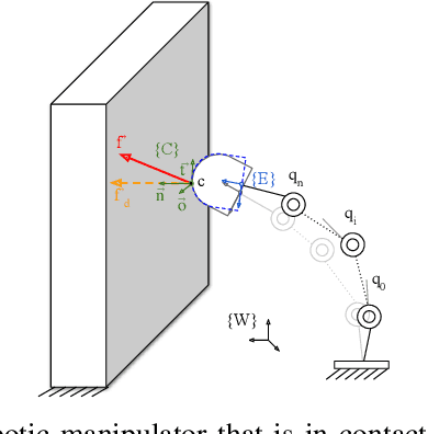 Figure 1 for Fingertip Contact Force Direction Control using Tactile Feedback