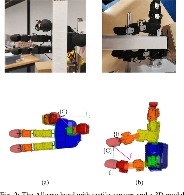 Figure 2 for Fingertip Contact Force Direction Control using Tactile Feedback