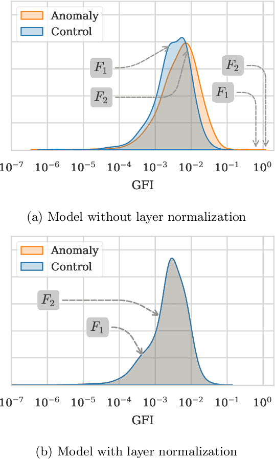 Figure 3 for Root Causing Prediction Anomalies Using Explainable AI