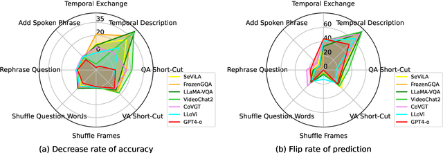 Figure 1 for VideoQA in the Era of LLMs: An Empirical Study