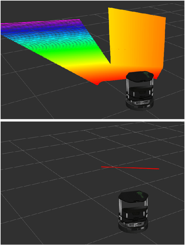 Figure 4 for Fuzzy Logic Control for Indoor Navigation of Mobile Robots
