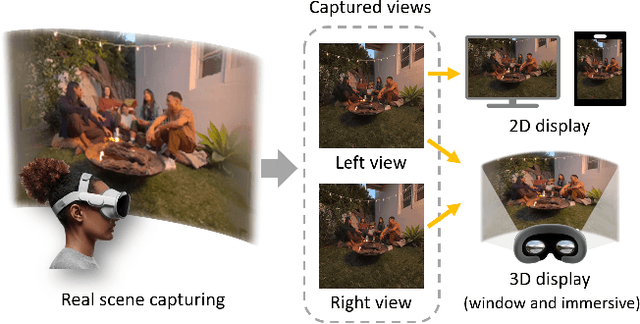 Figure 1 for ESIQA: Perceptual Quality Assessment of Vision-Pro-based Egocentric Spatial Images