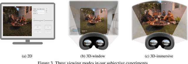 Figure 4 for ESIQA: Perceptual Quality Assessment of Vision-Pro-based Egocentric Spatial Images