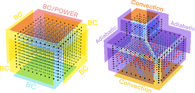 Figure 1 for DeepOHeat: Operator Learning-based Ultra-fast Thermal Simulation in 3D-IC Design