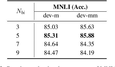 Figure 3 for IBADR: an Iterative Bias-Aware Dataset Refinement Framework for Debiasing NLU models