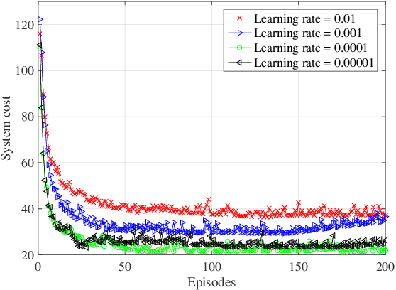 Figure 2 for A VHetNet-Enabled Asynchronous Federated Learning-Based Anomaly Detection Framework for Ubiquitous IoT