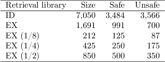 Figure 3 for Class-RAG: Content Moderation with Retrieval Augmented Generation