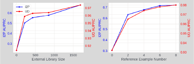 Figure 4 for Class-RAG: Content Moderation with Retrieval Augmented Generation