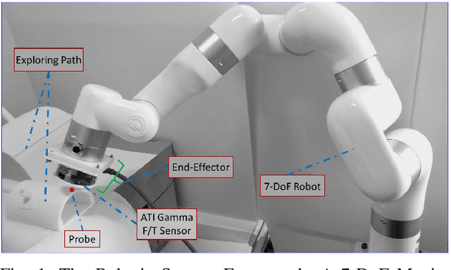 Figure 1 for Hybrid Force Motion Control with Estimated Surface Normal for Manufacturing Applications