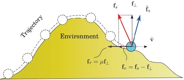 Figure 3 for Hybrid Force Motion Control with Estimated Surface Normal for Manufacturing Applications