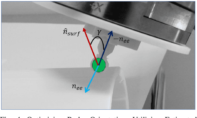 Figure 4 for Hybrid Force Motion Control with Estimated Surface Normal for Manufacturing Applications