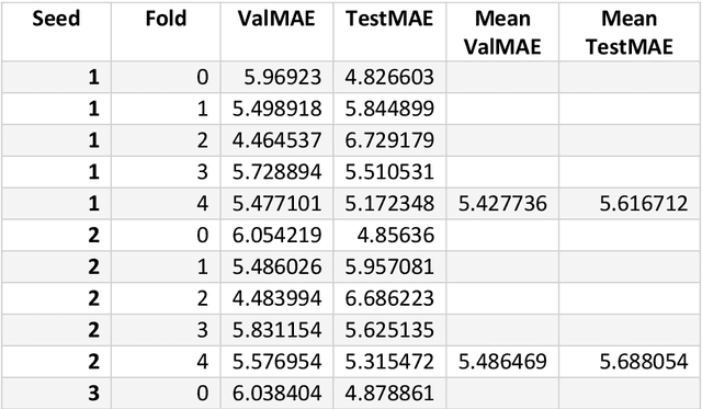 Figure 2 for Evaluating Multiple Instance Learning Strategies for Automated Sebocyte Droplet Counting