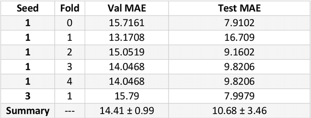 Figure 3 for Evaluating Multiple Instance Learning Strategies for Automated Sebocyte Droplet Counting
