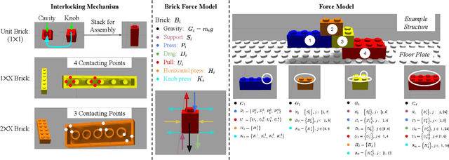 Figure 2 for StableLego: Stability Analysis of Block Stacking Assembly