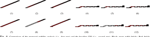 Figure 4 for StableLego: Stability Analysis of Block Stacking Assembly