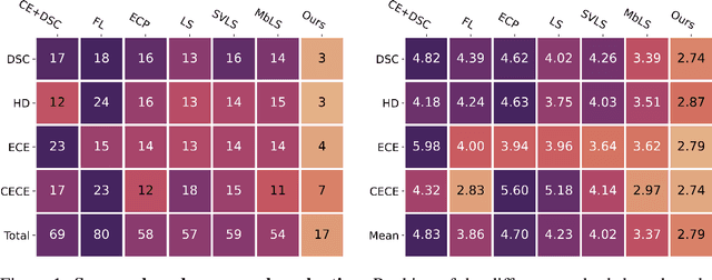 Figure 2 for Trust your neighbours: Penalty-based constraints for model calibration