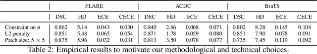 Figure 3 for Trust your neighbours: Penalty-based constraints for model calibration