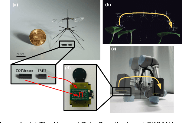 Figure 1 for Hardware-in-the-Loop for Characterization of Embedded State Estimation for Flying Microrobots