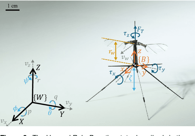 Figure 4 for Hardware-in-the-Loop for Characterization of Embedded State Estimation for Flying Microrobots