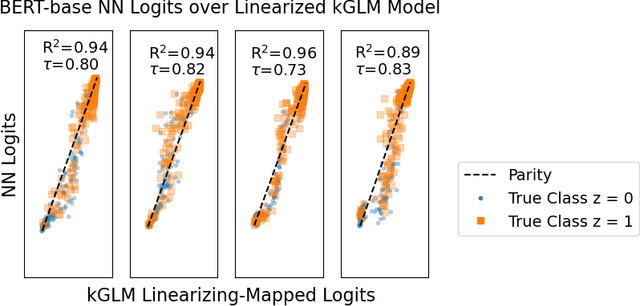 Figure 2 for Robust Explanations for Deep Neural Networks via Pseudo Neural Tangent Kernel Surrogate Models