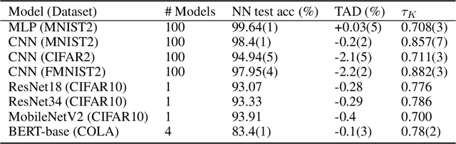 Figure 1 for Robust Explanations for Deep Neural Networks via Pseudo Neural Tangent Kernel Surrogate Models