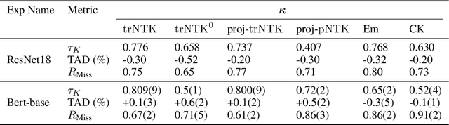 Figure 3 for Robust Explanations for Deep Neural Networks via Pseudo Neural Tangent Kernel Surrogate Models