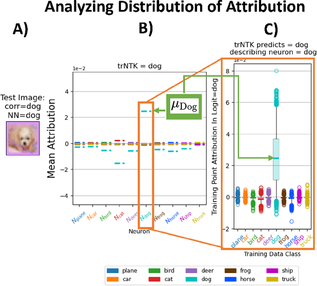 Figure 4 for Robust Explanations for Deep Neural Networks via Pseudo Neural Tangent Kernel Surrogate Models