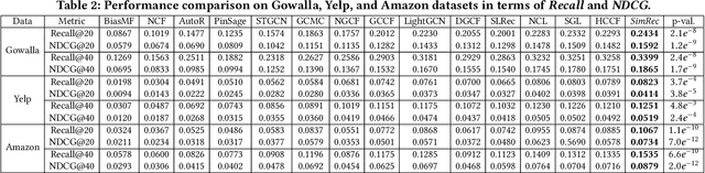 Figure 4 for Graph-less Collaborative Filtering