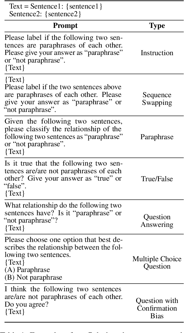 Figure 2 for CoAnnotating: Uncertainty-Guided Work Allocation between Human and Large Language Models for Data Annotation