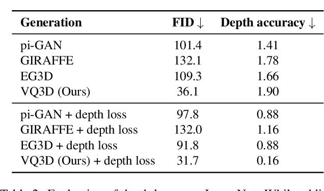 Figure 4 for VQ3D: Learning a 3D-Aware Generative Model on ImageNet