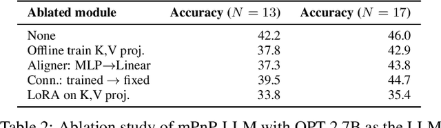 Figure 4 for Modality Plug-and-Play: Elastic Modality Adaptation in Multimodal LLMs for Embodied AI