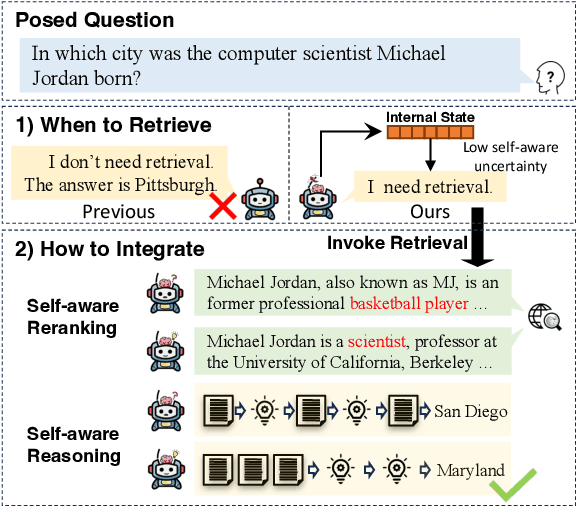 Figure 1 for SeaKR: Self-aware Knowledge Retrieval for Adaptive Retrieval Augmented Generation