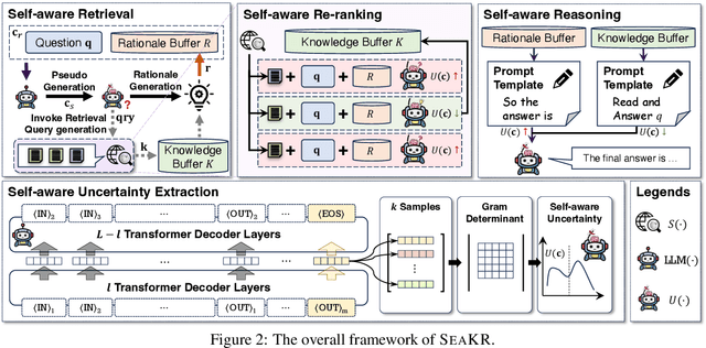 Figure 3 for SeaKR: Self-aware Knowledge Retrieval for Adaptive Retrieval Augmented Generation