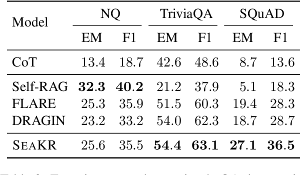 Figure 4 for SeaKR: Self-aware Knowledge Retrieval for Adaptive Retrieval Augmented Generation