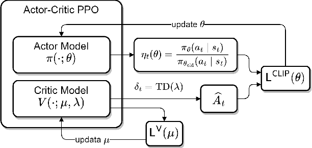Figure 3 for DeepMPR: Enhancing Opportunistic Routing in Wireless Networks through Multi-Agent Deep Reinforcement Learning
